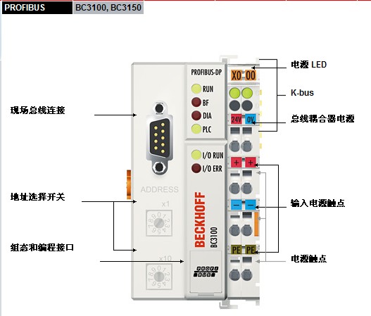 BECKHOFF)(xin)a(chn)ƷBKϵСklϵEKϵEL