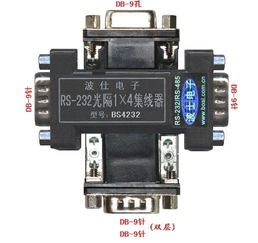BS4232һ(du)Ĺ늸x