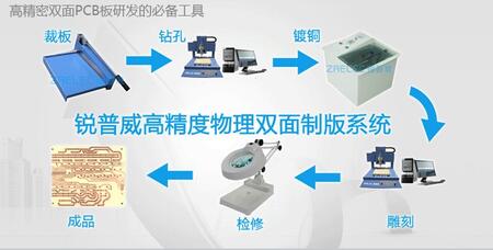 北京銳普威電子設(shè)備有限公司
