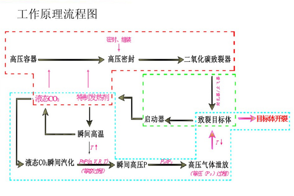 成都A106B精密管對應