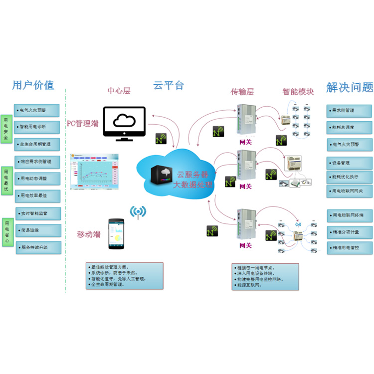 늾W(wng)ƽ_(w)ϵy(tng)(lin)W(wng)+ƽ_ϵy(tng)ƽ_\(yn)Sϵy(tng)