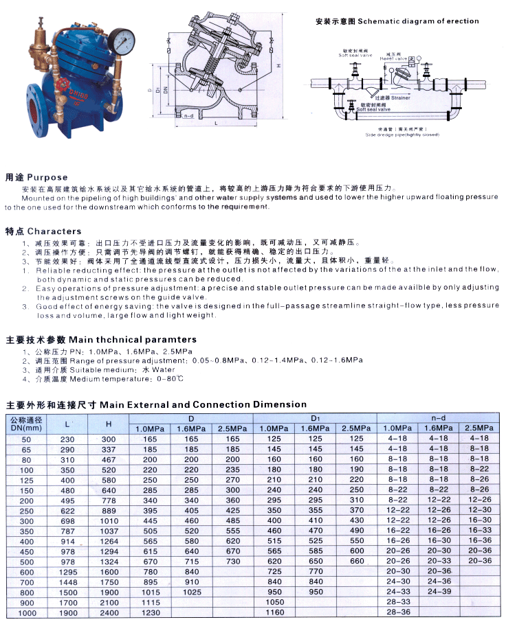 GAH742X-10C/16C/25C{(dio)ԇpy