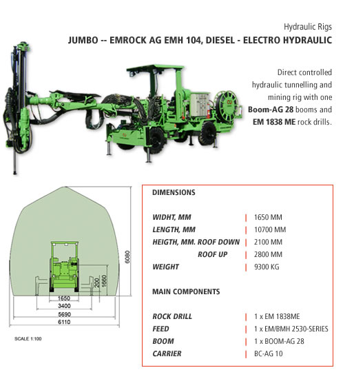 (yng)Equipos˾a(chn)Atlas CopcoĸN菎rC(j)@C(j)