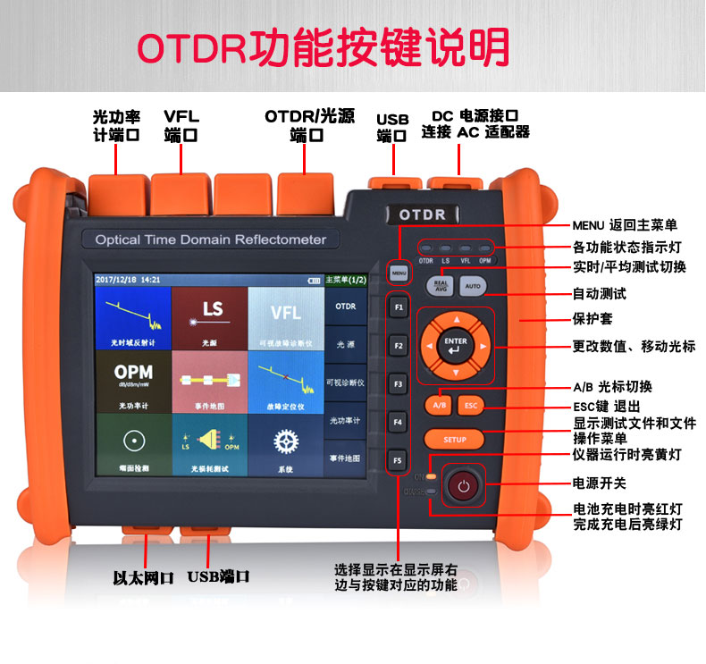 _OTDR (gu)ZOTDR NK5600|c(din)L(zhng)șzy(c)120