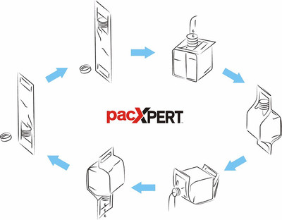 ǧɽpacxpert?ܛbg(sh) ˽ǴƴC