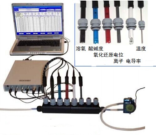 實(shí)驗(yàn)室化學(xué)教學(xué)離子選擇性電極傳感器探偷統(tǒng)485輸出Modbus協(xié)議
