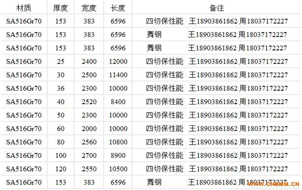 NM400 inventoryMaterial thickness