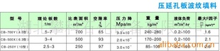 ӿװ岨y