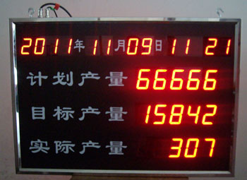 S܇(ch)gpLEDa(chn)