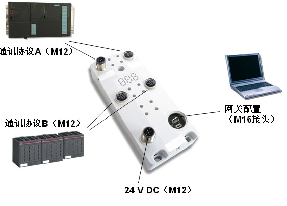 netBRICK C ߷oȼͨþW(wng)P