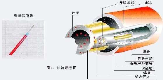 wЧ|ϵy(tng)