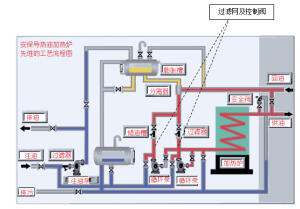 (do)ϵy(tng)Y(ji)ó@ϴRϸ㶨