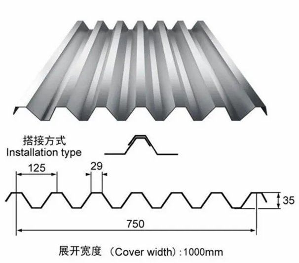 1060-3003XX(g)̖(ho)Xԭa(chn) 