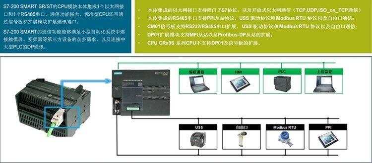 ȫ6ES7288-1ST60-0AA0ģMݔֱl(f)