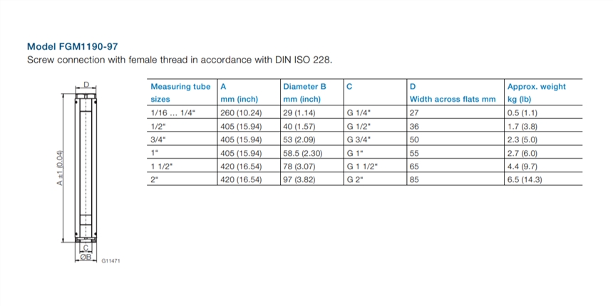 ϣƿوrABB FGM1190-97ϵӋ