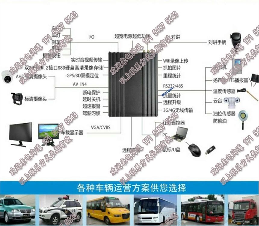 ܇/W(wng)s܇ҕlO(jin)_ BD()/GPSλϵy(tng)_{(dio)ϵy(tng)