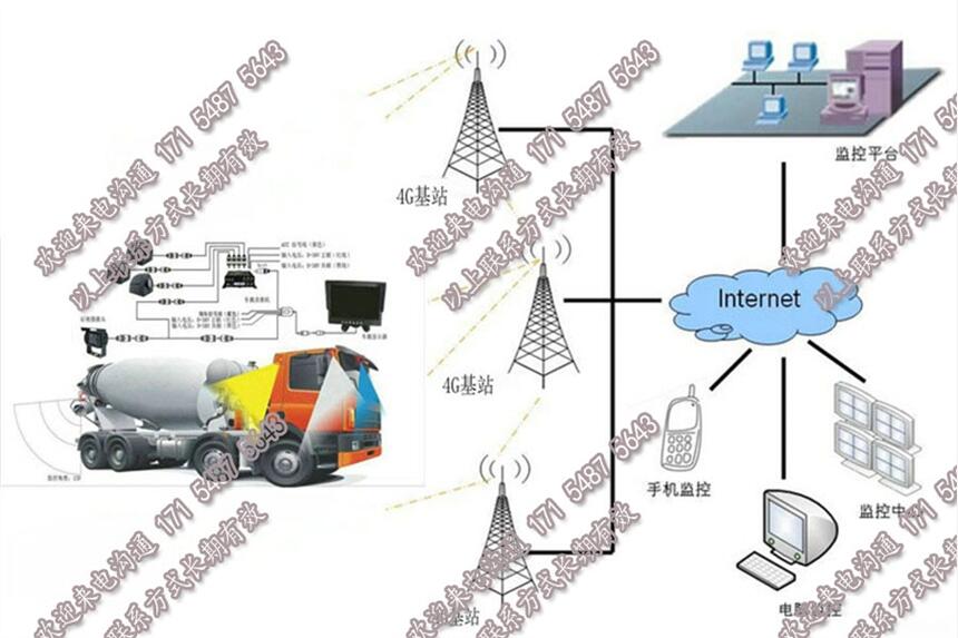 ä^(q)O(jin)غҕϵy(tng)GPSλ_܇ҕlO(jin)؈b_4GD؂_z^