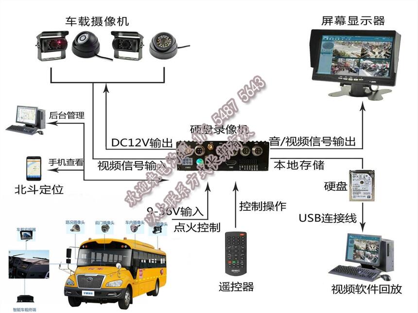 У܇(sh)rO(jin)O(sh)S_GPSl(wi)Ƕλƽ_ϵy(tng)