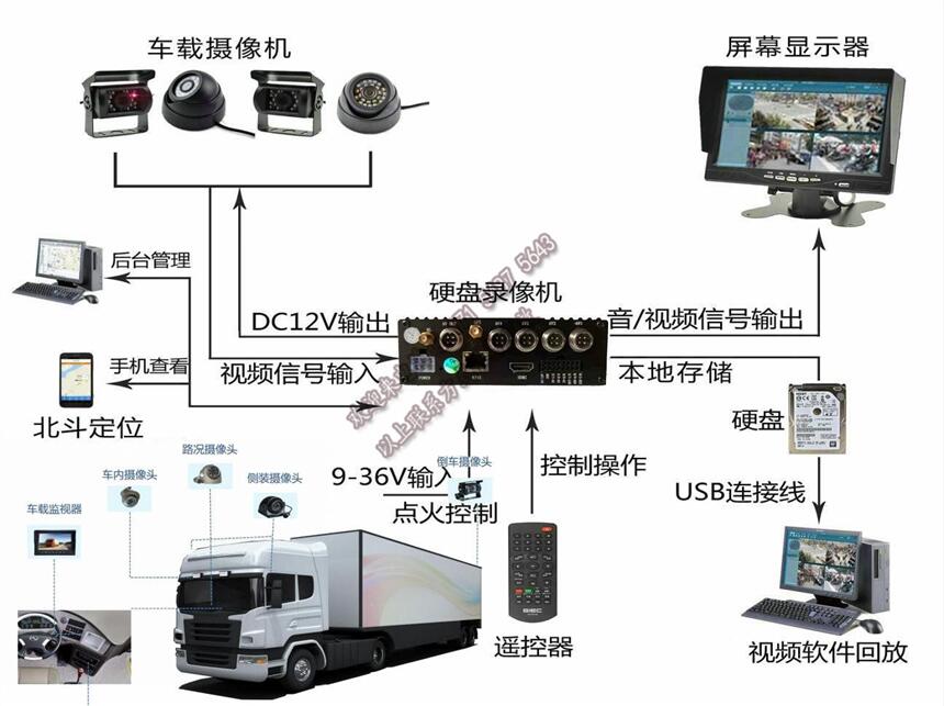 ؛܇hھҕlO(jin)O_܇GPSl(wi)ǶλҕlO(jin)ƽ_