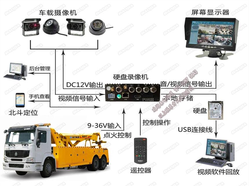 ¹ʾԮ܇h(yun)ҕlO(jin)_܇GPS _ͨ܇l(wi)Ƕλϵy(tng)