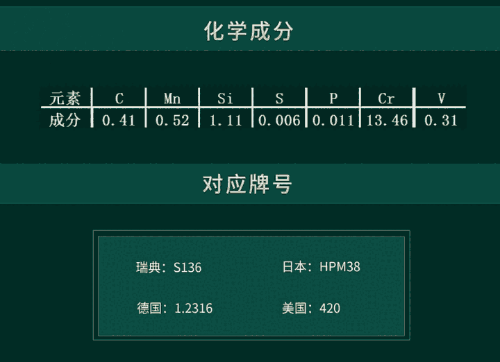 S136Hzģ  S136䓰S136ģ䓺S136HA(y)Ӳģ䓲zģ