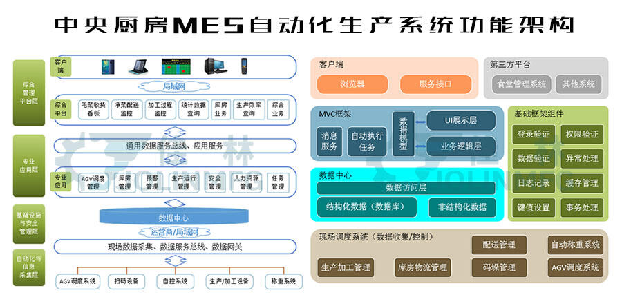 Na(chn)MESϵy(tng) ԄӻϢa(chn)I(y)
