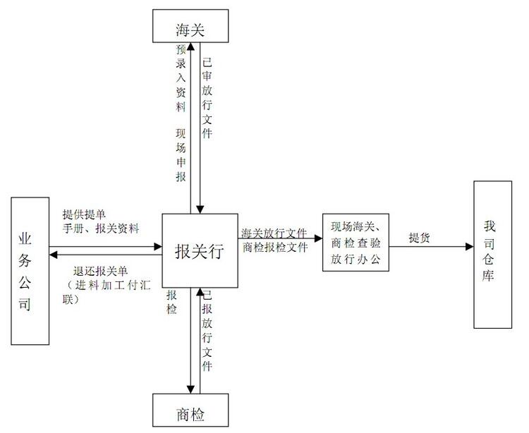 hәC(j)(chng)؛ע(xing)
