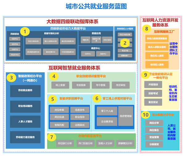 德生科技打造智慧就業(yè)服務(wù)平臺助力公共就業(yè)服務(wù)更省心