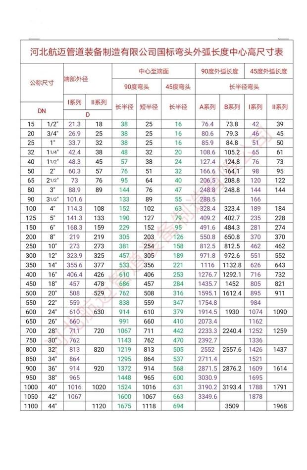 GB13401-2017ӏ^90ȏ^SгߴL(zhng)ȱ