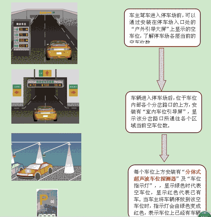 wʽ܇λ(do)ϵy(tng)