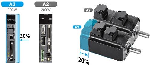 __¸Aŷϵy(tng)ASDA-A3ϵ