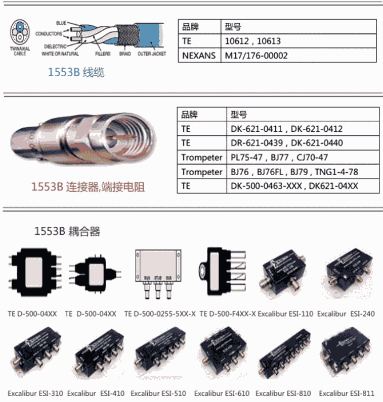 f΃(yu)ݹ(yng)̩10612 Nexans׾W(wng)ET2PF870