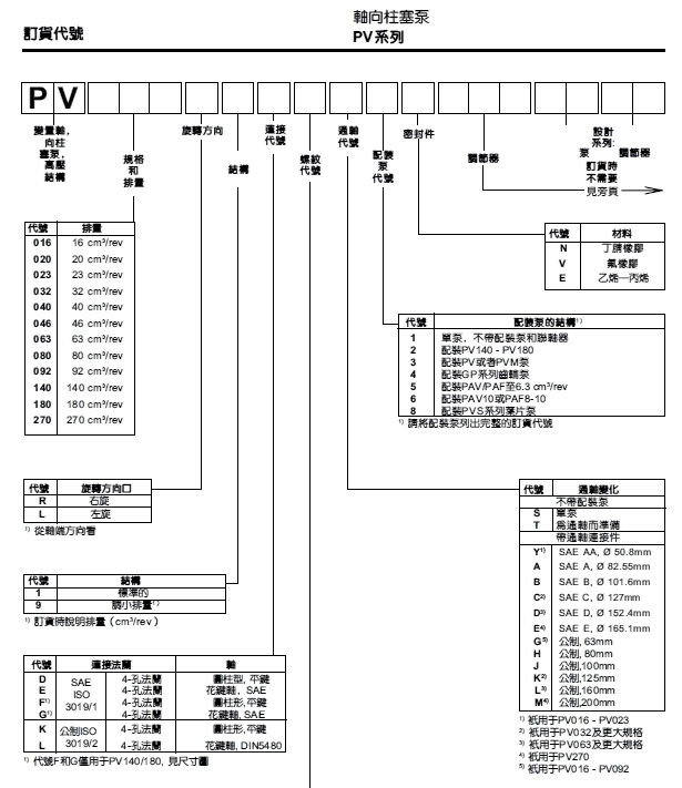 PV140R1K1T1NMMCɿˣParkerPVϵбļYg(sh)(sh)