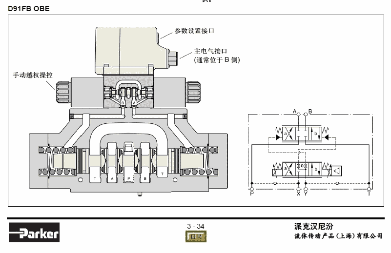 D31FBE01CC4NF00ɿ(PARKER)yYυ(sh) ԭbF(xin)؛ DƬӱ