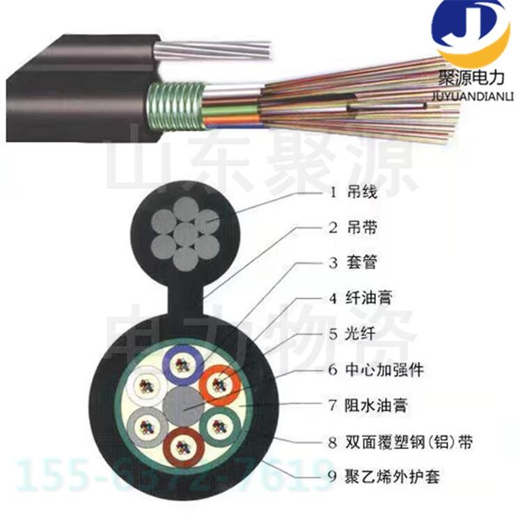 GYSTCS  w׹ Գʽ|ι(yng)