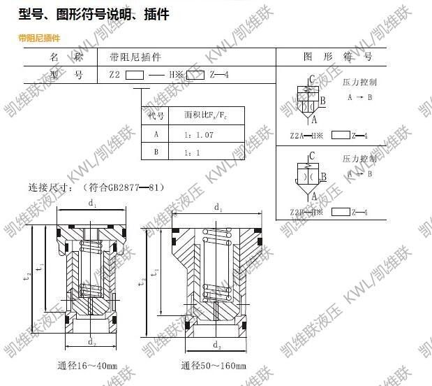|ԴZ2B-Hc50Z4,Z2B-Hc63Z4,,l(f)