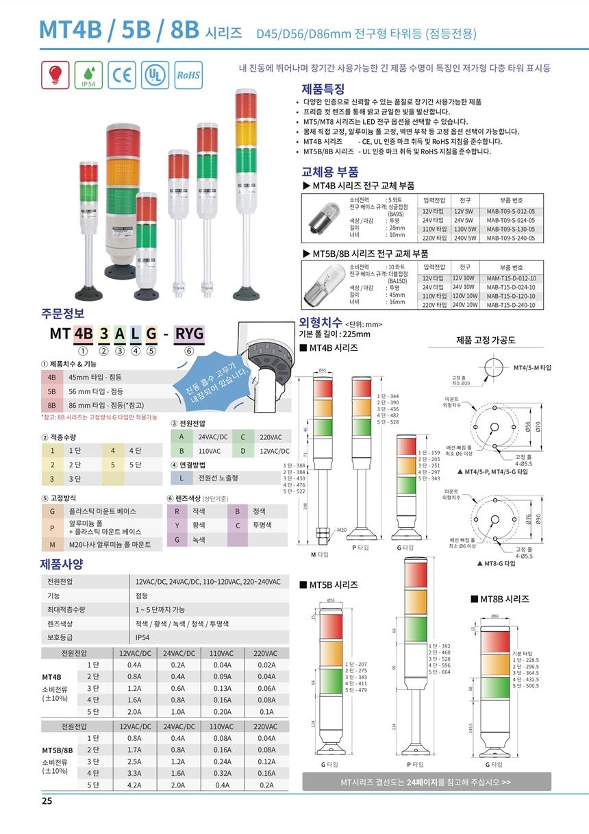 SCONINC׃QSCONI-1000-151X,n DSTC-55-1/U