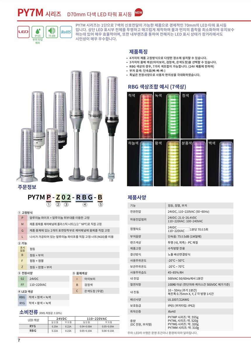 SCONINC׃QSCONI-PMC-A3NX/Y,n(gu) DPLS-111-3