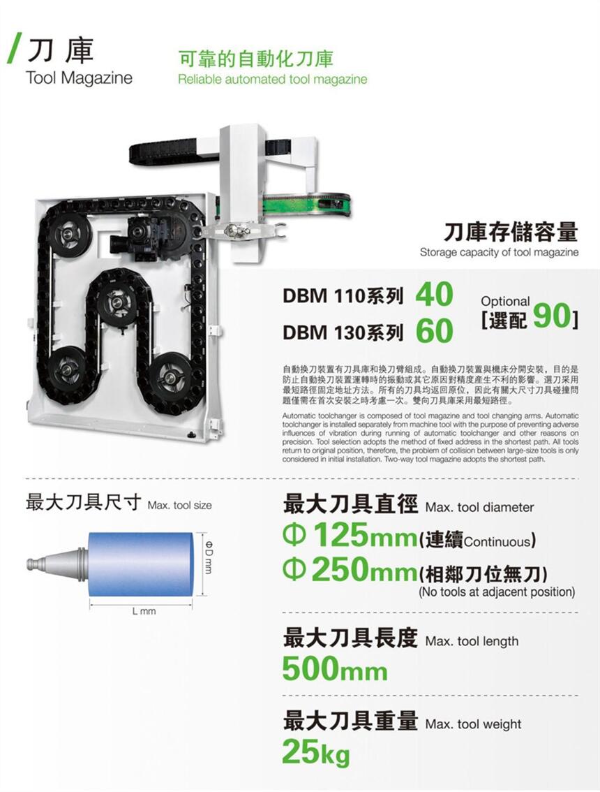 ؃rKl(wi)DBM110PʽM㊼ӹęC