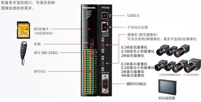 DҕXIPDw SV-N500C