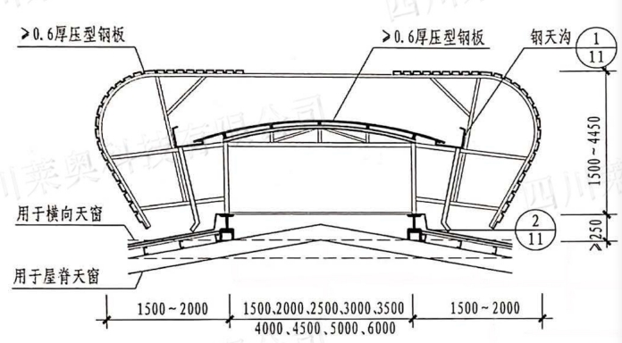 (yng)IͨL(fng)촰TC1A-3530n_(ki)ʽݼ촰