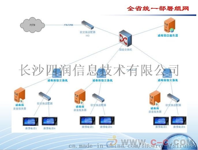 L(zhng)ɳĝ(rn)DSPPA;Vϵy(tng)
