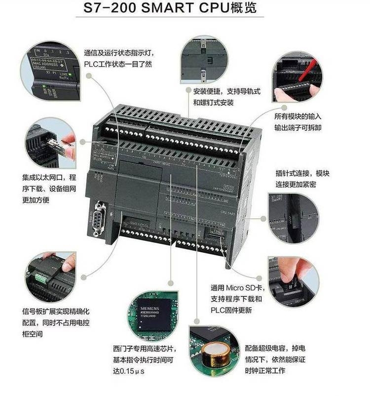 ȫ6ES7390-1AJ30-0AA0U(ku)չģKF(xin)؛