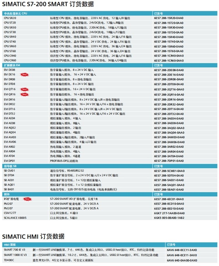 TӬF(xin)؛6ES7288-1CR60-0AA0M(jn)TԴģK؃r