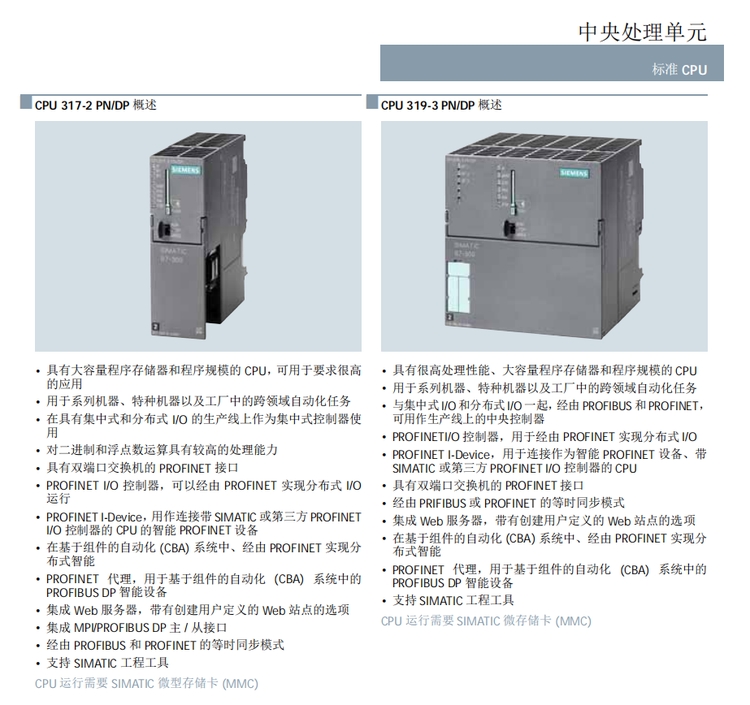 TӬF(xin)؛6ES7288-3AQ02-0AA0F(xin)؛ֱl(f)
