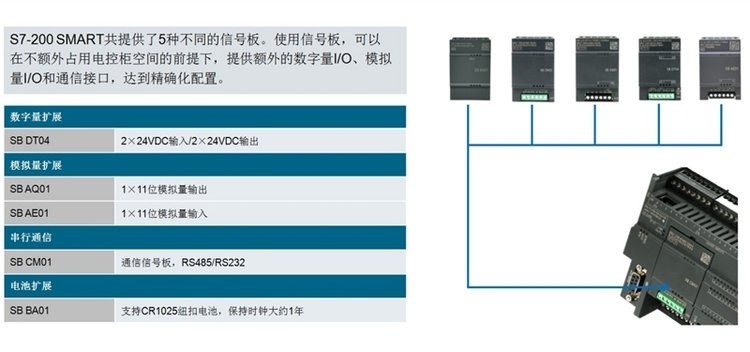ȫTPLCģK6ES7322-1BL00-0AA0UչģK؃r