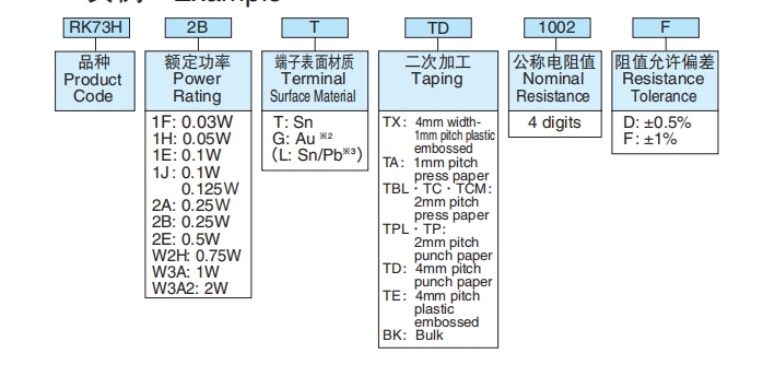 KOA系列RK73車規(guī)精密級(jí)電阻