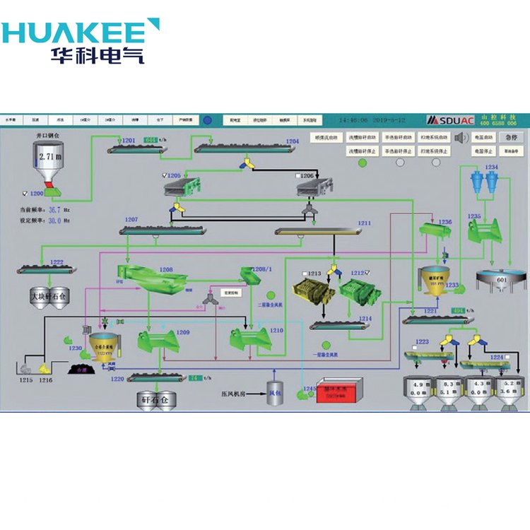 ϴúSԄ(dng)ϵy(tng)VƤC(j)ΰC(j)혣棩úпϵy(tng)