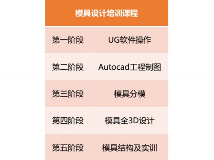 UG CADzģO(sh)Ӌ(j)(w)I(y)ģSO(sh)Ӌ(j)Ч