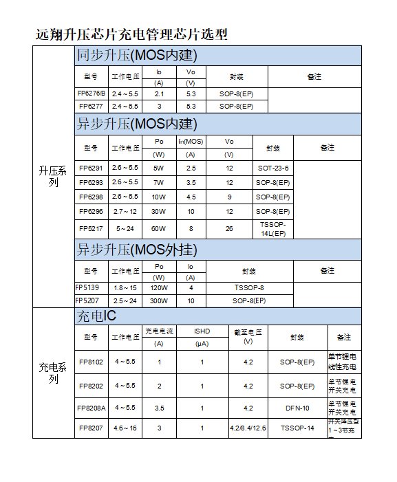 1(ji)3(ji)늳\/늳0.9V5V-PL2303
